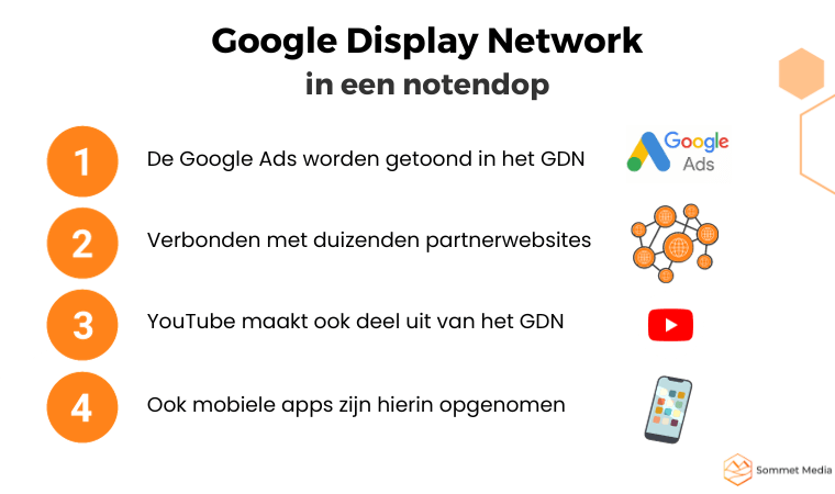 google-display-network