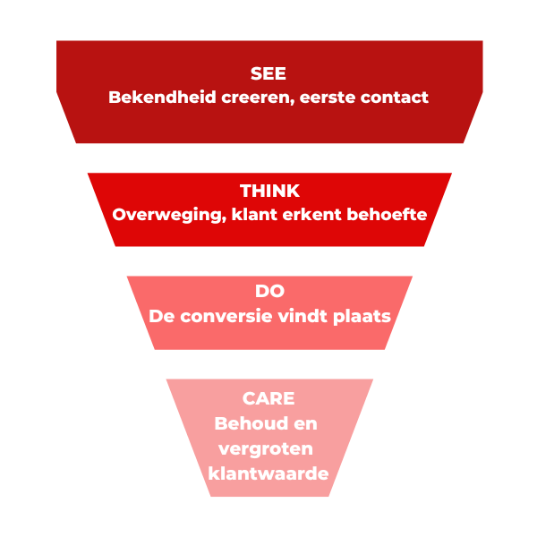 marketing-funnel-displayadvertising-2-102023