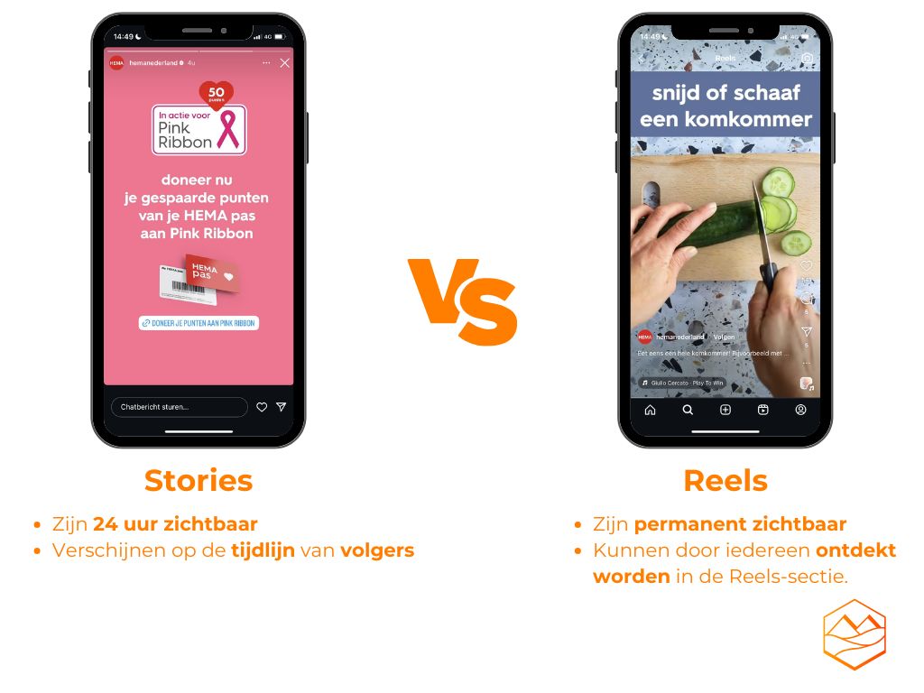 Instagram Reels & Stories voorbeelden HEMA