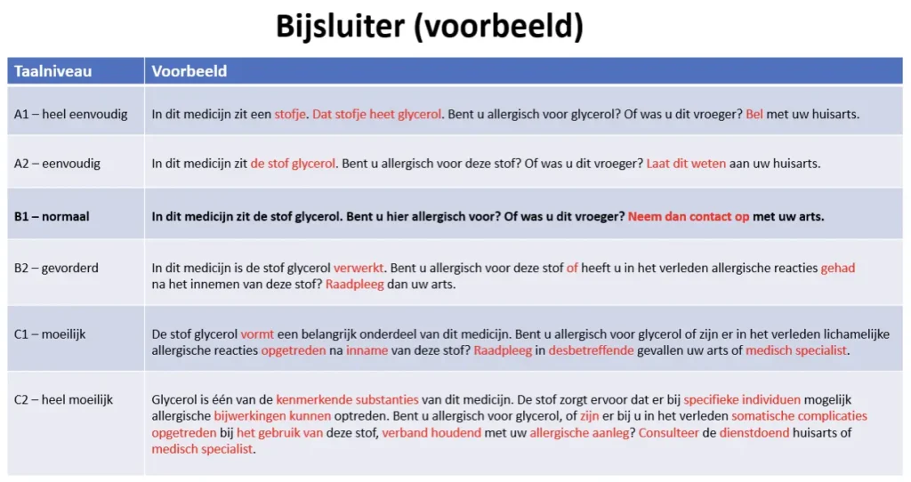 Voorbeeld teksten bijsluiter moeilijk - eenvoudig