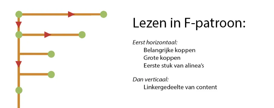 F-patroon lezen
