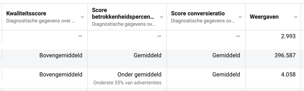 instagram-advertentie-kwaliteitsscore